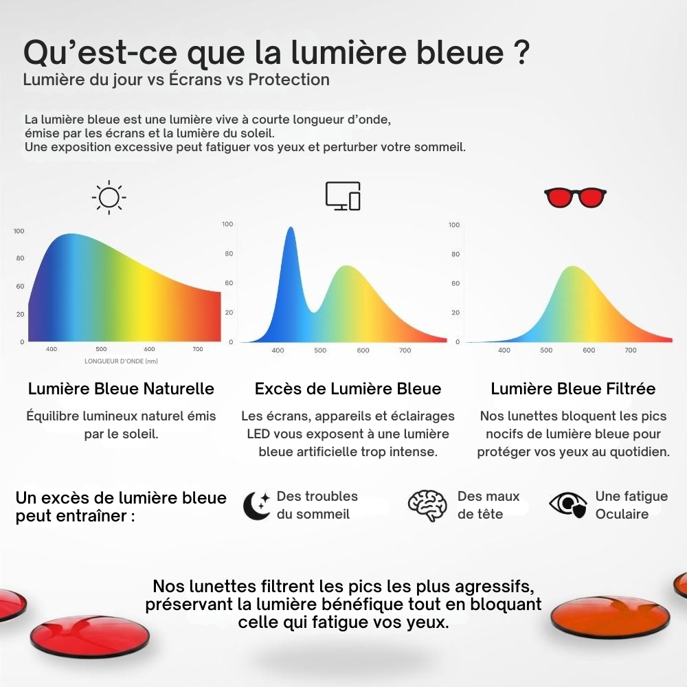 ZenFocus™ – Lunettes Anti-Lumière Bleue